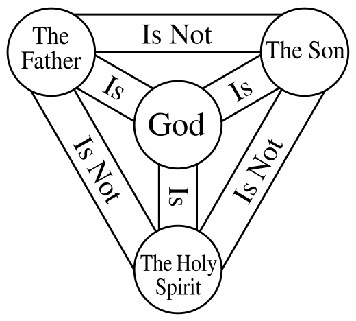 파일:Trinity.svg